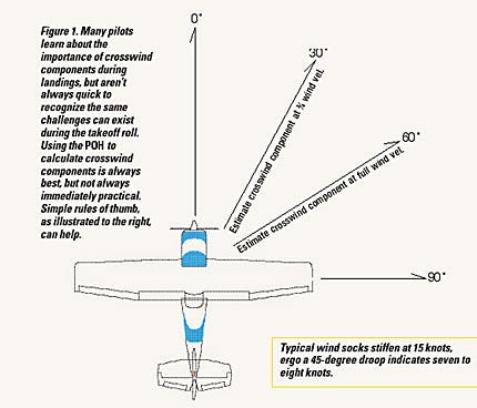 Directional Control On Takeoff