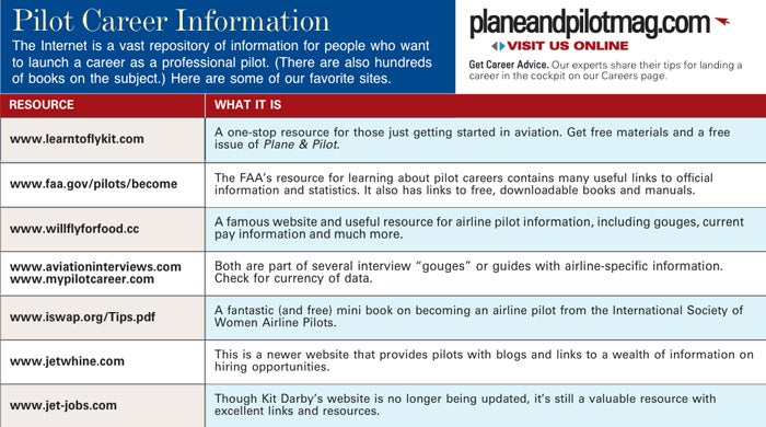 How to Become a Pilot: Learn if Aviation is the Right Career for